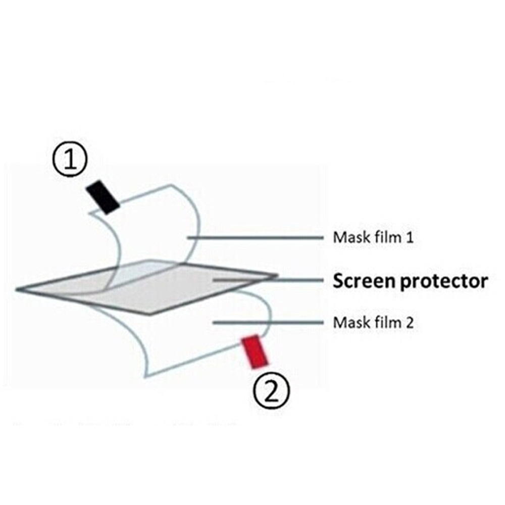 3pcs TPU Soft Film Screen Prot - огляд і ціна Retro Gaming Images