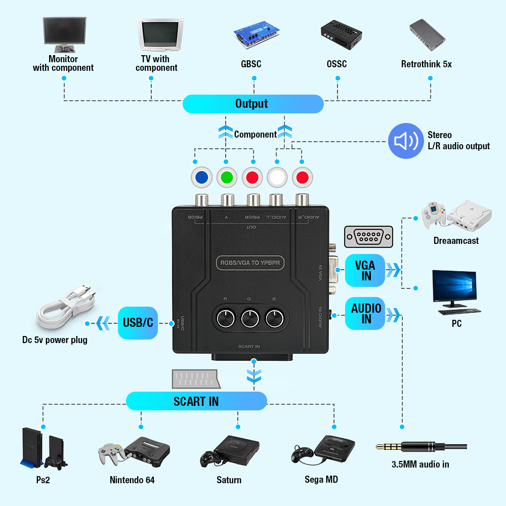 RGBS VGA to YPBPR Component Co - огляд і ціна Retro Gaming Fun